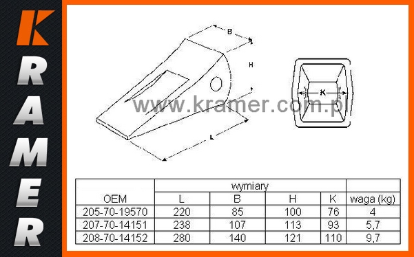 description